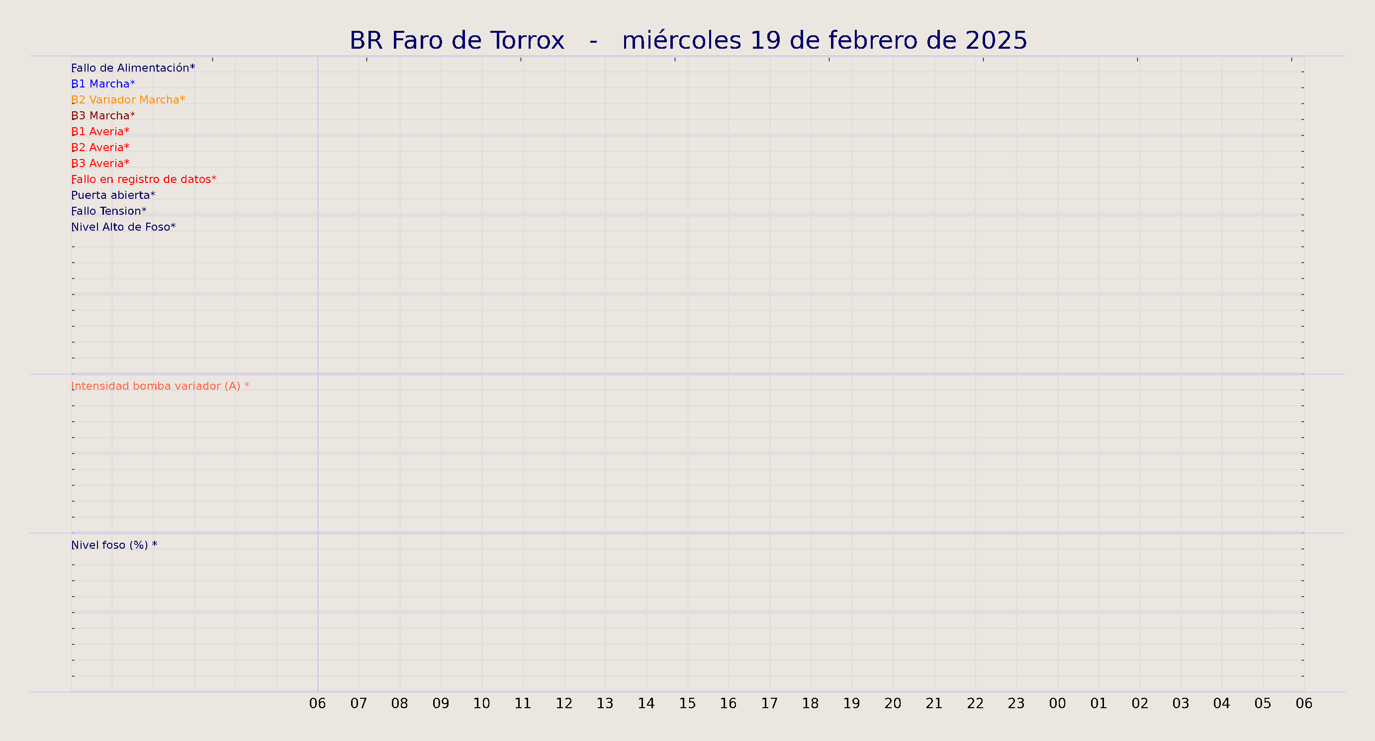../../imagenes/vid/2025/BR Faro de Torrox/2025-02-19 BR Faro de Torrox.png